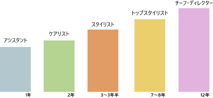 教育プラン